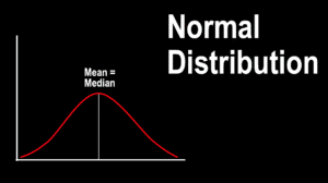 Line graph of Normal Distribution.