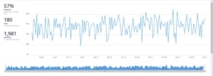 Line graph of STEMI presentation from abdominal pain symptoms data.