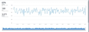 Line graph of STEMI presentation from weakness symptoms data.