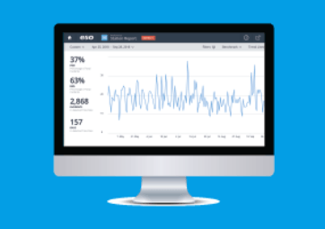 Eso Analytics For Qi Eso