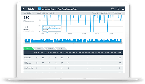 Laptop screenshot of ESO EMS Analytics Software drill down into data feature.