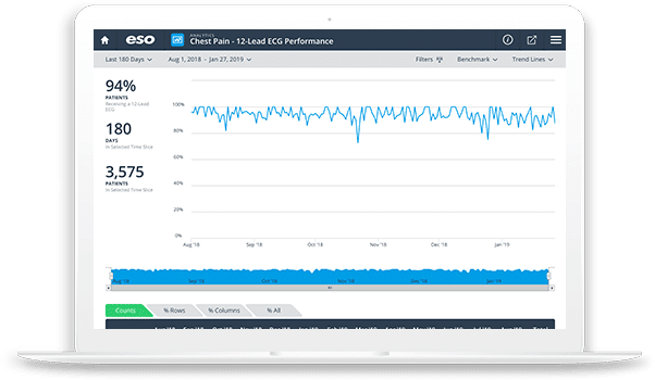 Laptop screenshot of ESO EMS Analytics Software data visualizations feature.