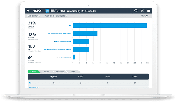 Laptop screenshot of ESO EMS Analytics Software performance measurement and reporting feature.