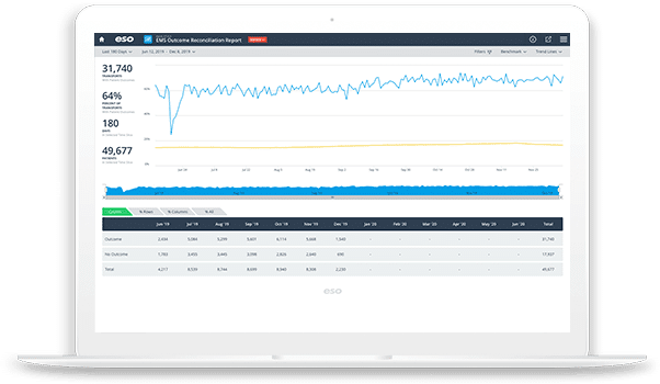 Laptop screenshot of ESO Health Data Exchange Integrated Data feature.