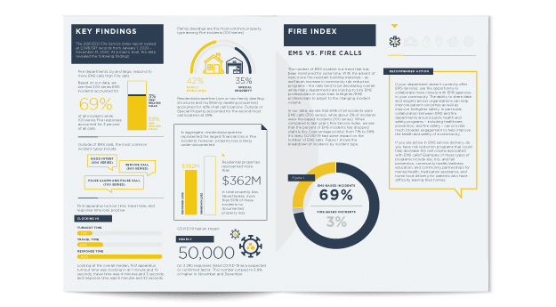 Fire Index infographic 2021