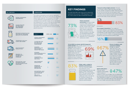 Booklet Preview for ESO EMS 2022 Index