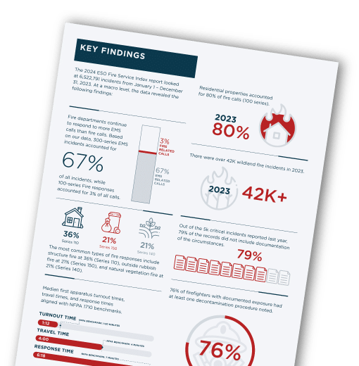 Where does your fire department stand? Are you at, below, or above these benchmarks? Find out here.