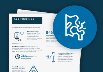 Data Café Insights: Surgical Repair of Hip Fractures