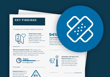Data Café Insights: Penetrating Trauma and Shock Index