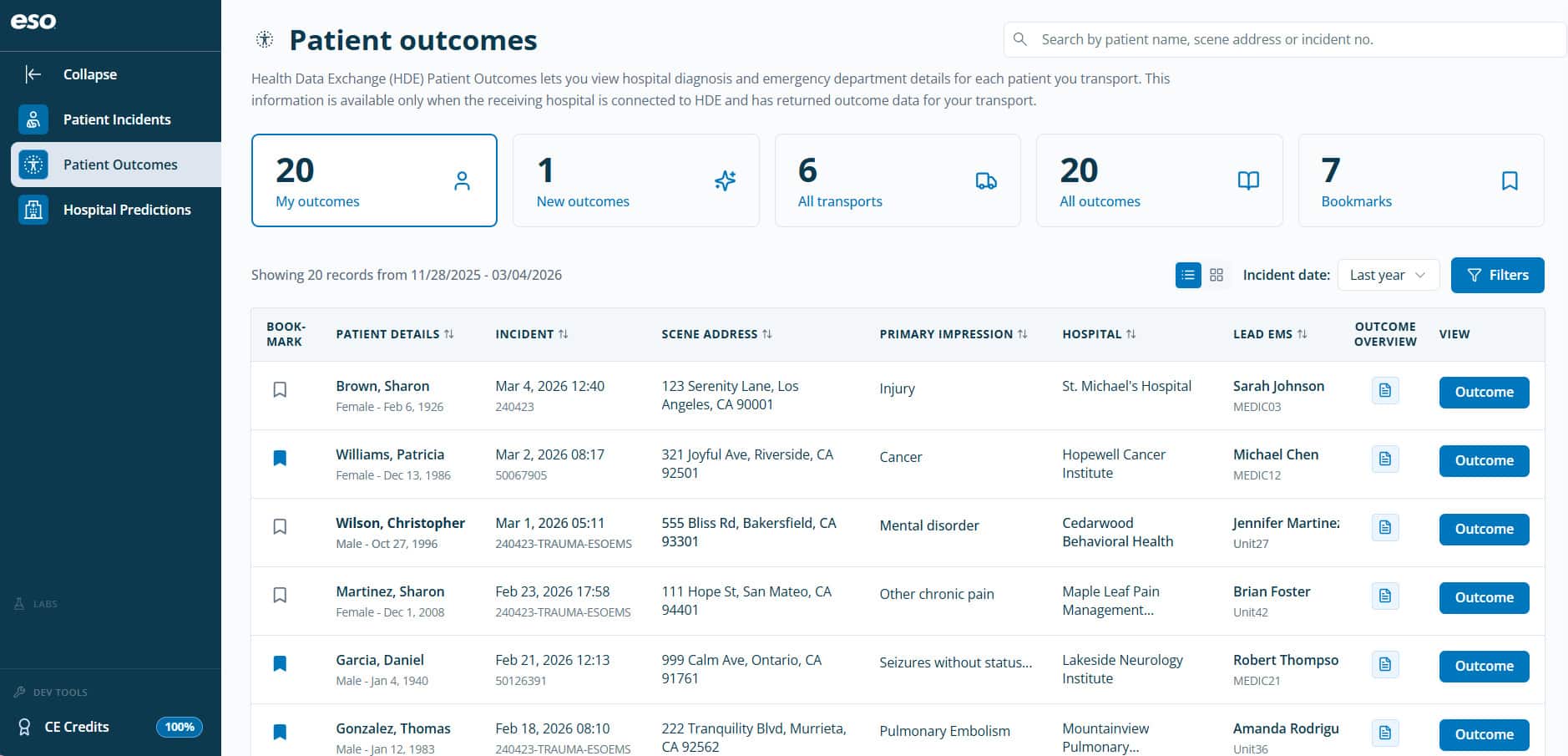 Patient outcomes dashboard
