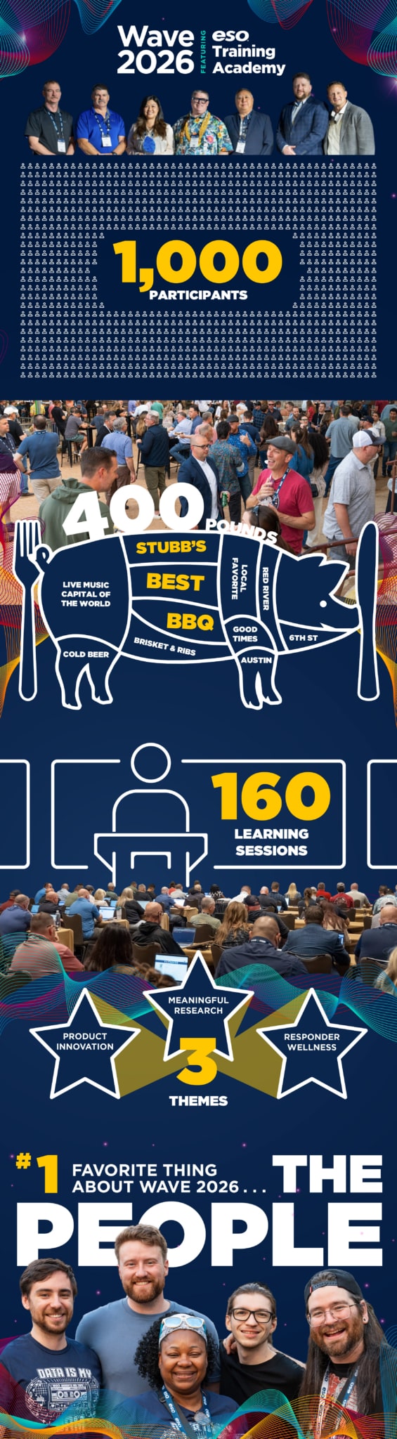 Wave 2026 by the numbers infographic